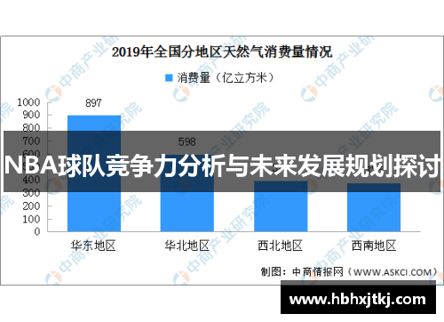 NBA球队竞争力分析与未来发展规划探讨